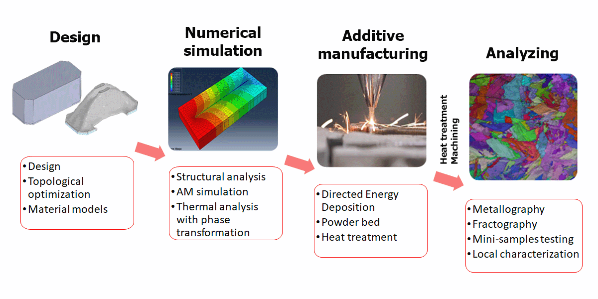 Additive Manufacturing » COMTES FHT a.s.